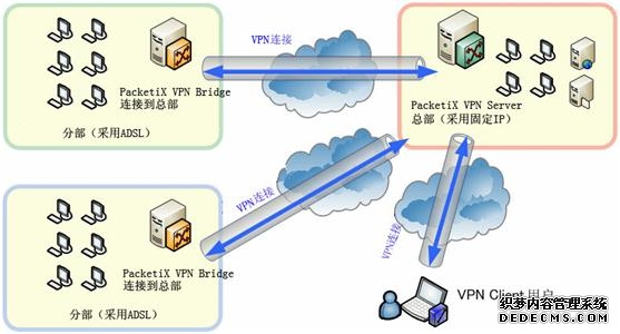 华鲲振宇申请基于国密算法的P2P VPN方法专利提升传输效率与网络稳定性