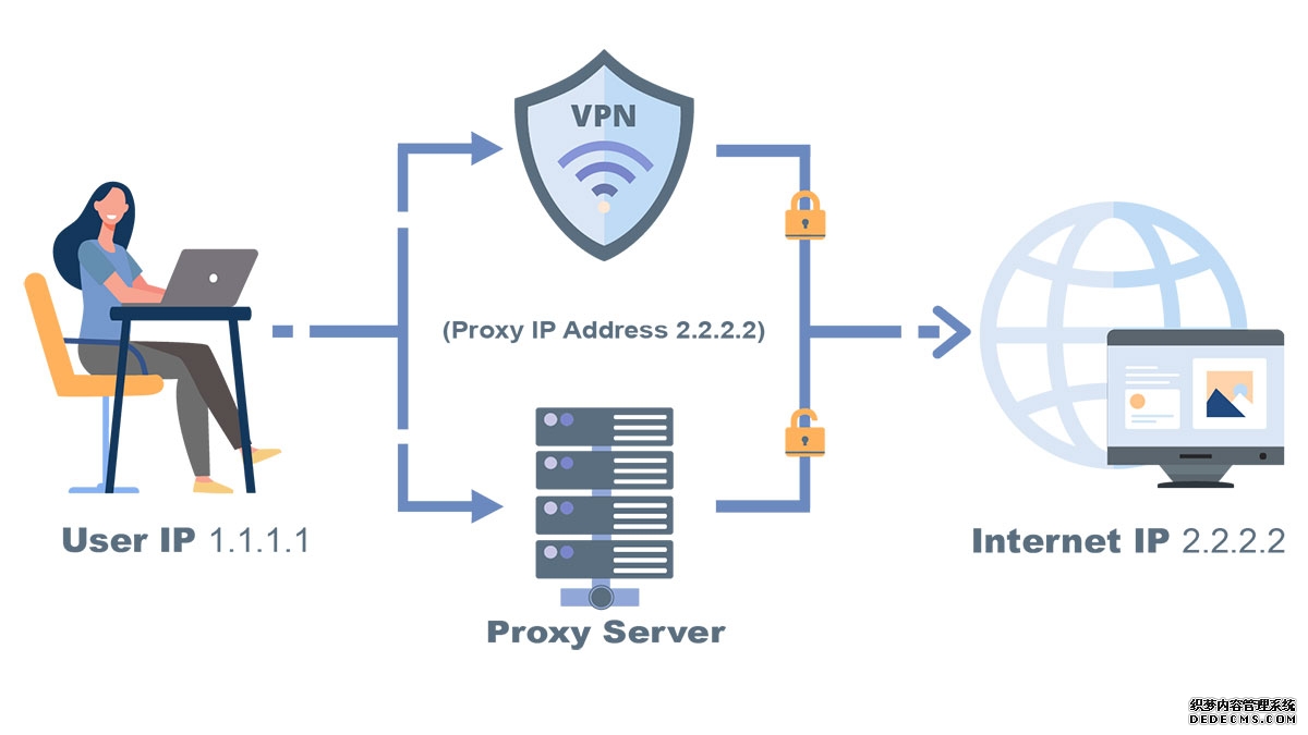 iOS 13 再曝安全漏洞可阻止 VPN 对所有流量进行加密