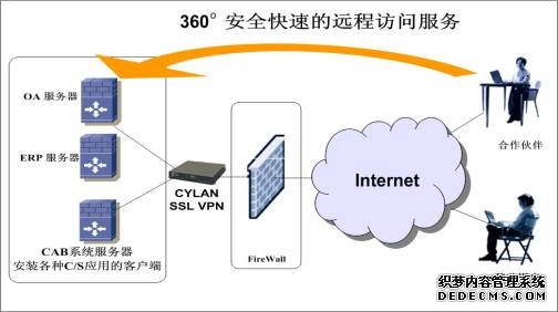 VPN攻略大全让你的上网更安全