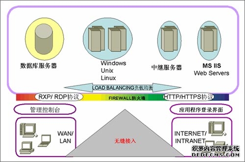 AI重构网络底座 迅游科技解锁企业数字化组网新范式
