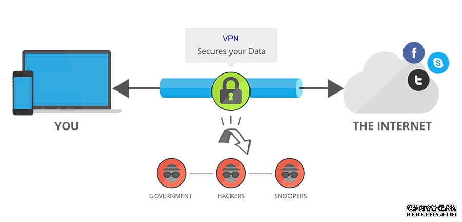 商用密码解决方案