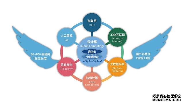 手机如何连接国际网络